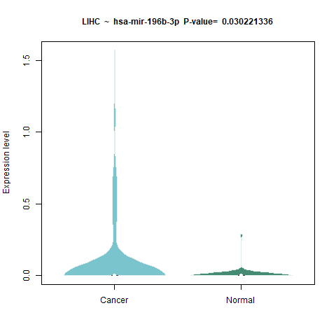 hsa-mir-196b-3p _LIHC.png